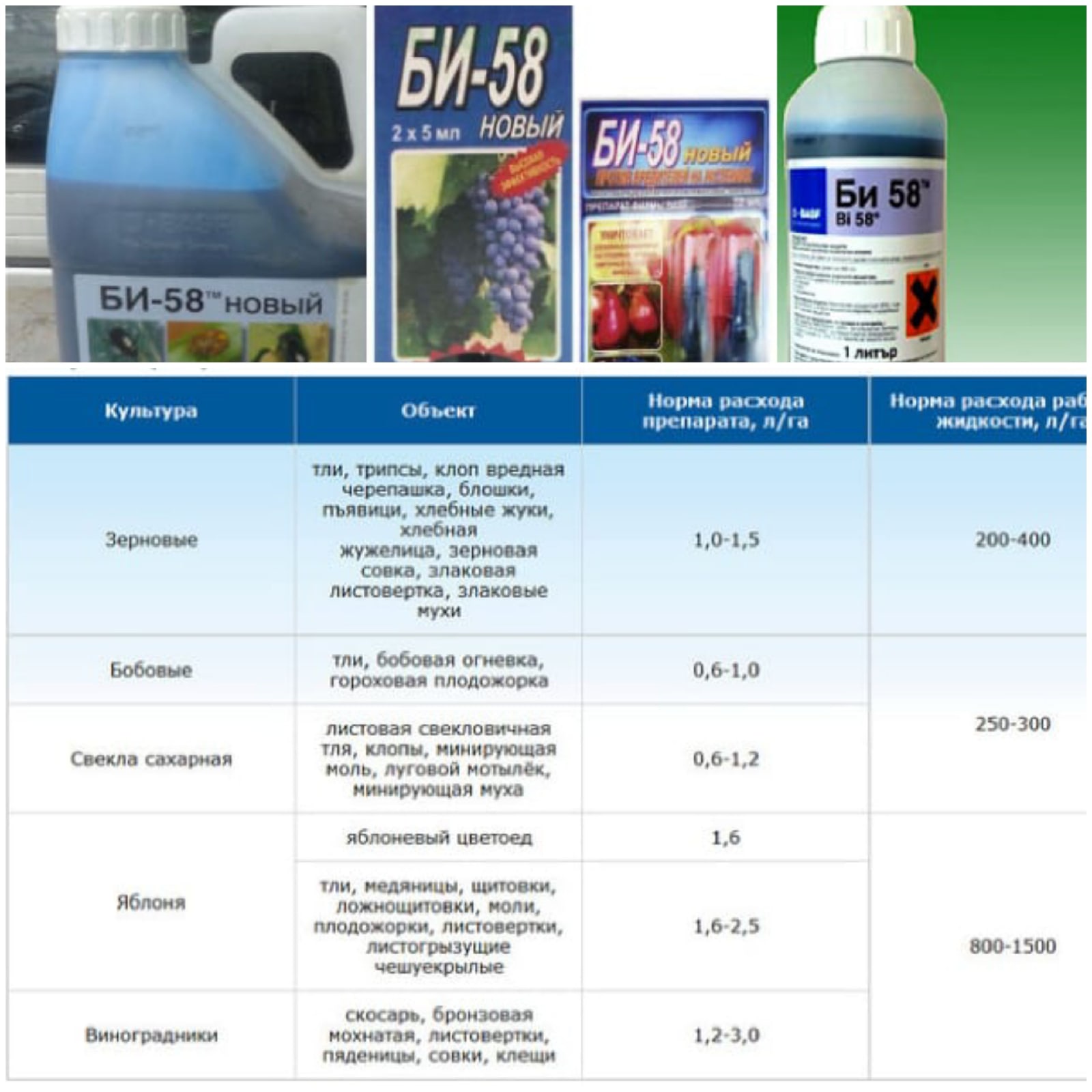 Нова би 58. Би-58 10 мл. Препарат от вредителей би 58. Би-58 пакет 5мл./250. Би 58 инсектицид.